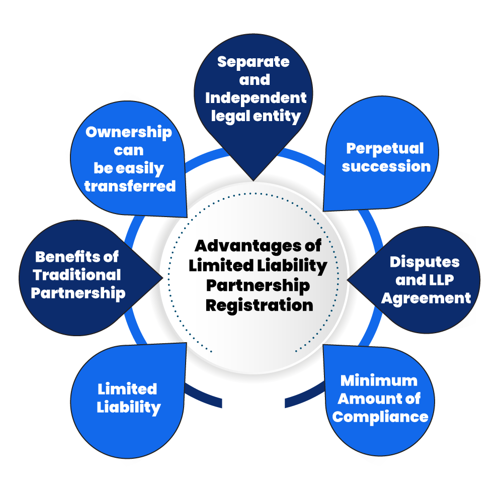 limited-liability-partnership-bharat-tax-kendra